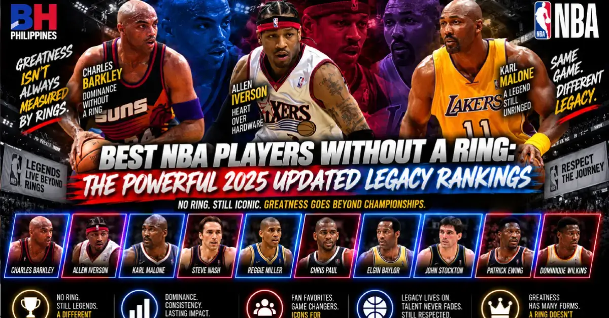 Best NBA Players without a Ring