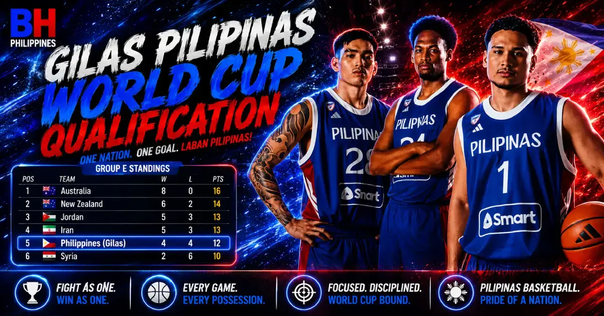 Gilas Pilipinas World Cup Qualification