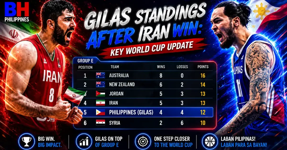 Gilas Standings After Iran Win