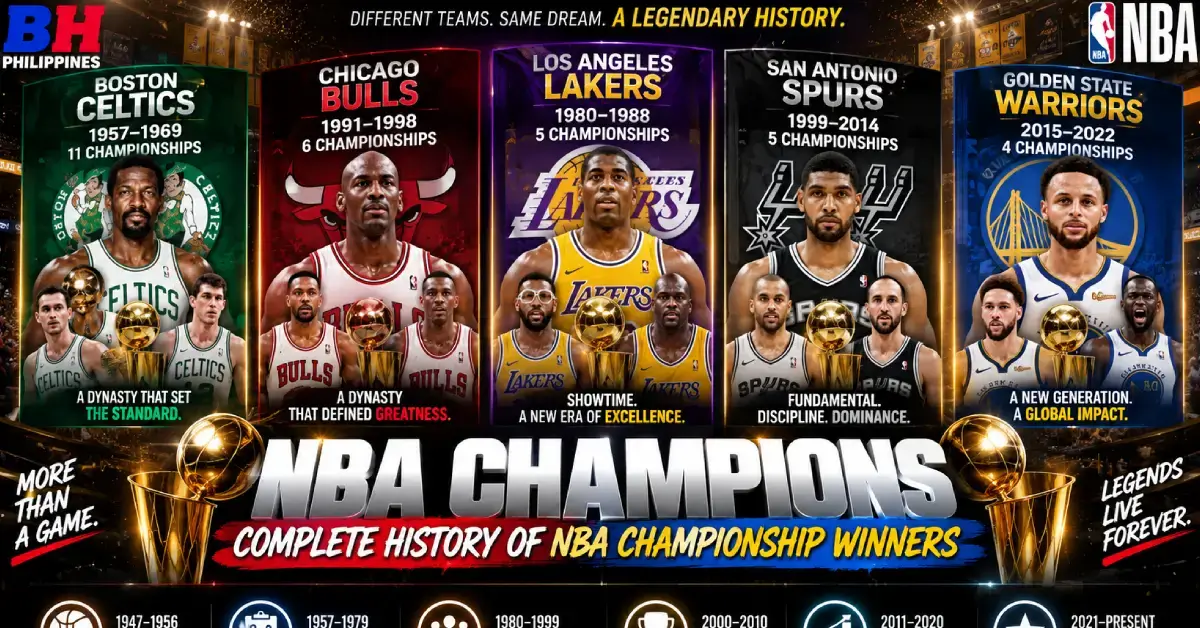 NBA Champions History