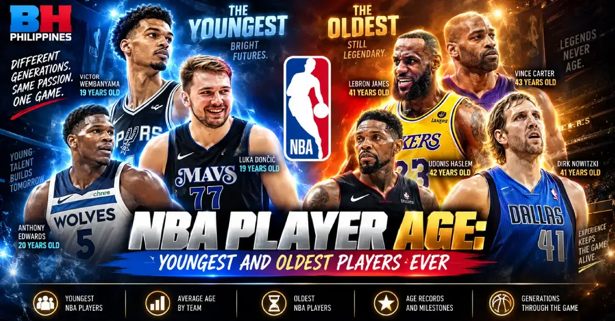 NBA Player Age